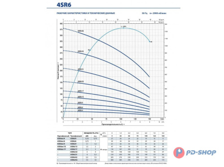 Насос скважинный Pedrollo 4SR 1/35-PS