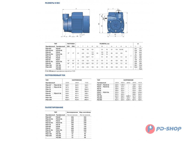 Насос вихревой Pedrollo PQ 200