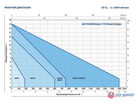Станция насосная канализационная Pedrollo SAR 100-TOP 2 10 м