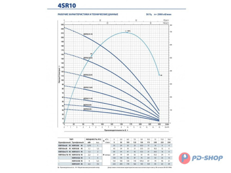 Насос скважинный Pedrollo 4SR 1/35-PS