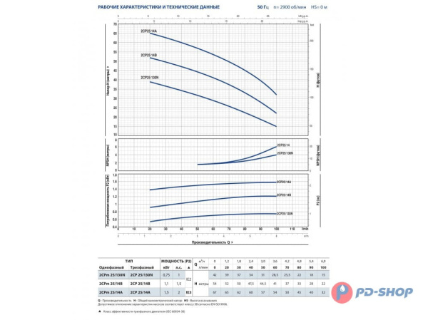 Насосная станция Pedrollo 2CPm 25/16B 24cl