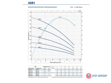 Насос скважинный Pedrollo 4SR 1/35-PS