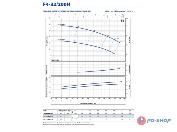 Насос консольно-моноблочный Pedrollo F4 50/250AR