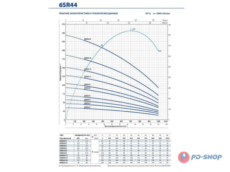Насос скважинный Pedrollo 6SR 12/21 - PD