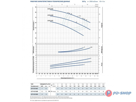 Насосная станция Pedrollo 2CPm 25/16A 24cl с/х