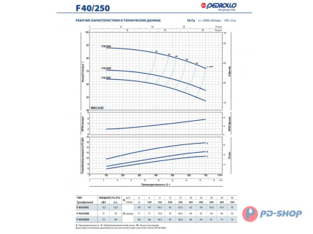 Насос консольно-моноблочный Pedrollo F 32/250B