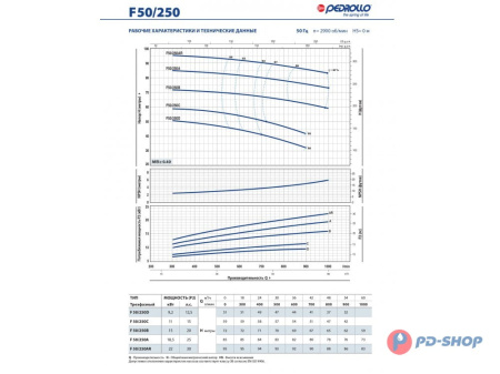 Насос консольно-моноблочный Pedrollo F 32/250B