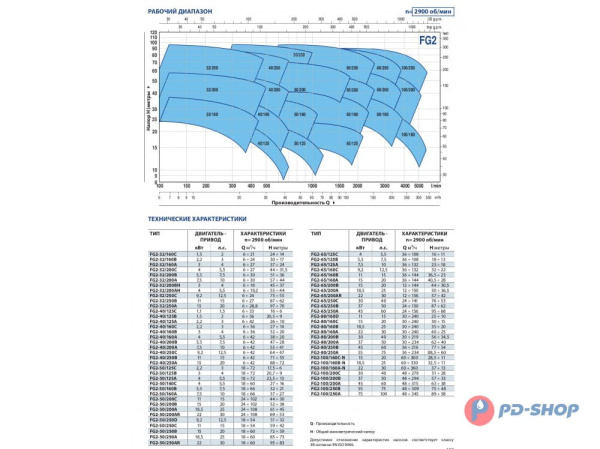 Насосная часть Pedrollo FG 80/200A