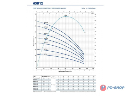 Насос скважинный Pedrollo 6SR 12/21 - PD