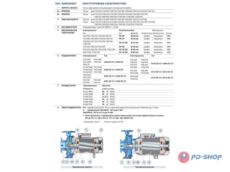 Насос консольно-моноблочный Pedrollo F 32/250B