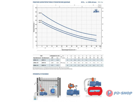 Насосная станция Pedrollo JSWm 1BX 50cl с/х