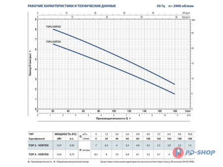 Насос дренажный Pedrollo TOP 2-VORTEX
