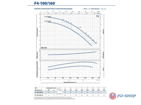 Насос консольно-моноблочный Pedrollo F4 32/250B