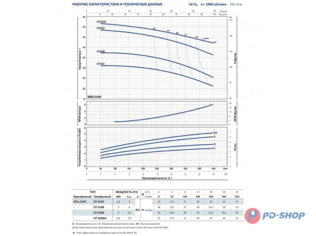Насос центробежный Pedrollo CPm 160B