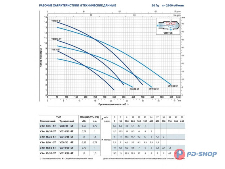 Насос фекальный Pedrollo VXm 10/35-ST кабель 10м