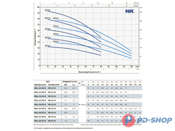 Насос колодезный Pedrollo NK 2/3 кабель 20м