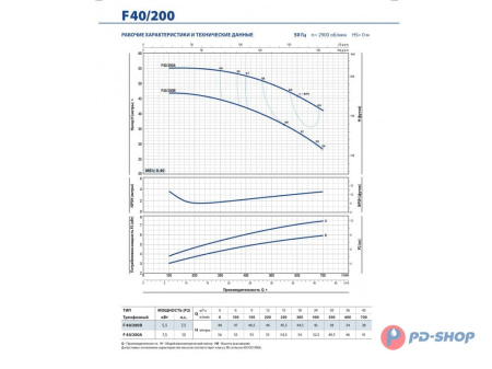 Насос консольно-моноблочный Pedrollo F 32/250B