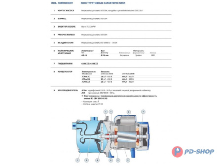 Насос из нержавеющей стали Pedrollo JCRm 2 CL