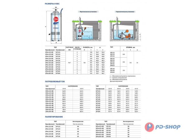 Насос колодезный Pedrollo UPm 2/3-GE кабель 20м
