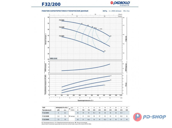 Насос консольно-моноблочный Pedrollo F 40/125B