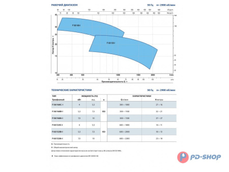 Насос из нержавеющей стали Pedrollo F 50/160C-I A316
