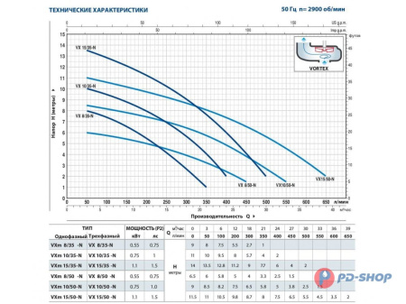 Насос фекальный Pedrollo VXm 10/50 + штуцер прямой RP 2 в подарок!