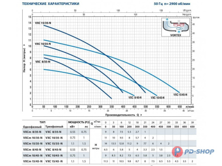 Насос фекальный Pedrollo VXC8/45