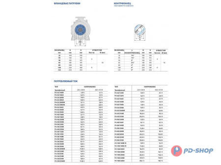 Насос консольно-моноблочный Pedrollo F4 32/250B