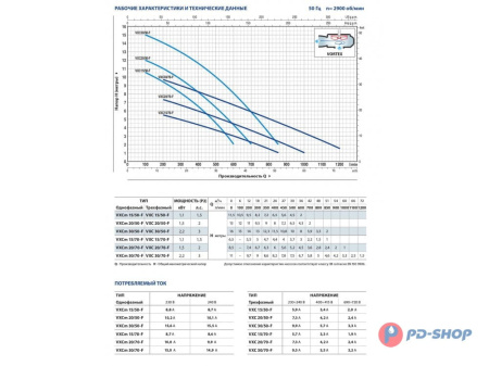 Насос фекальный Pedrollo VXC 15/70-F кабель 10м