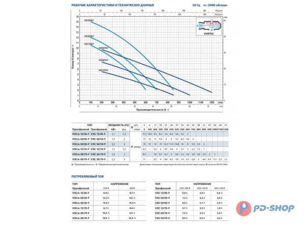 Насос фекальный Pedrollo MCm 15/50-F кабель 10м