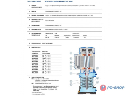 Многоступенчатый вертикальный насос Pedrollo MKm 5/4