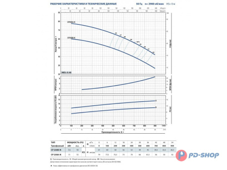 Насос центробежный Pedrollo CPm 160B