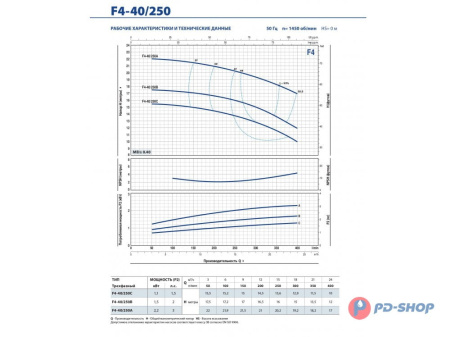 Насос консольно-моноблочный Pedrollo F4 32/250B