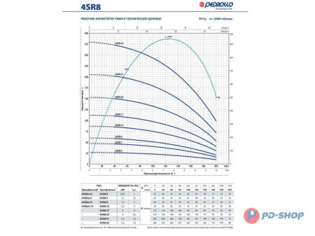 Насос скважинный Pedrollo 4SR 1/35-PS
