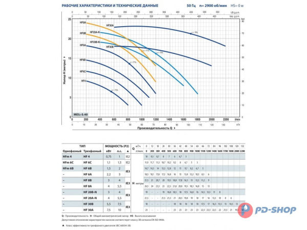 Насос центробежный Pedrollo HFm 6A