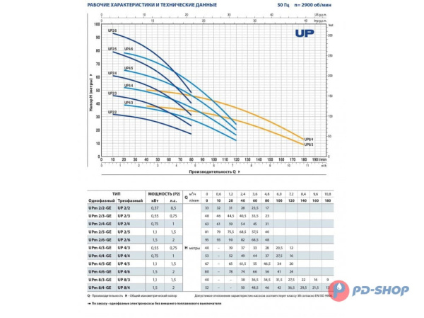 Насос колодезный Pedrollo UPm 2/3-GE кабель 20м