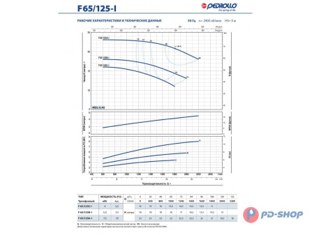 Насос из нержавеющей стали Pedrollo F 50/160C-I A316