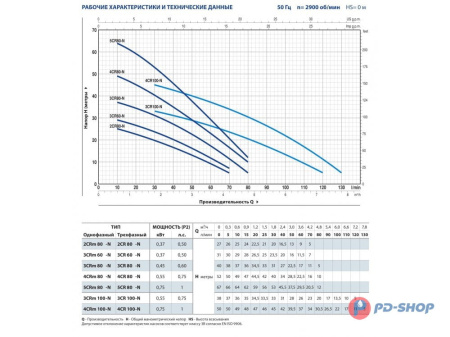 Насос из нержавеющей стали Pedrollo 3CR 100