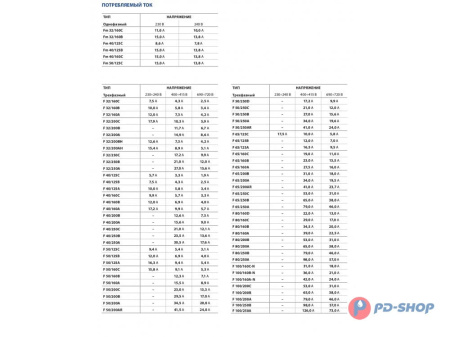 Насос консольно-моноблочный Pedrollo F 32/250B