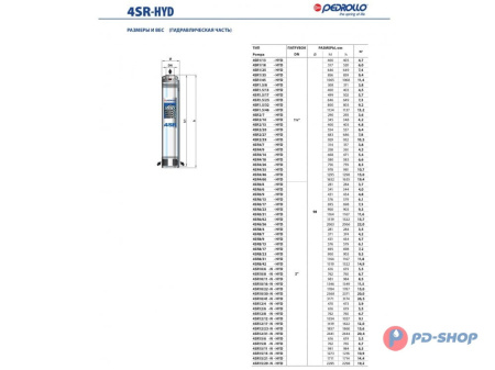 Насос скважинный Pedrollo 4SR 1/35-PS