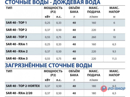 Станция насосная канализационная Pedrollo SAR 40-TOP Vortex кабель 5м
