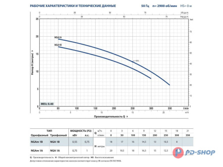 Насос центробежный Pedrollo NGA 1A