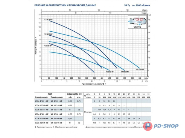 Насос фекальный Pedrollo VXm 10/50-MF кабель 10м