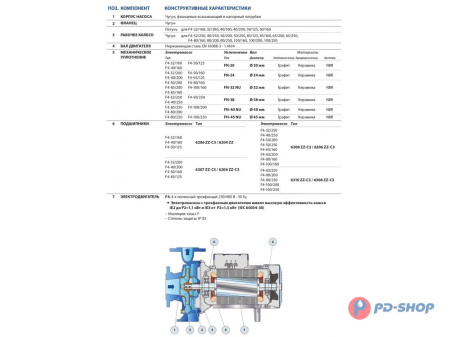 Насос консольно-моноблочный Pedrollo F4 32/250B