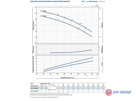 Насосная станция Pedrollo 2CPm 25/16A 24cl с/х