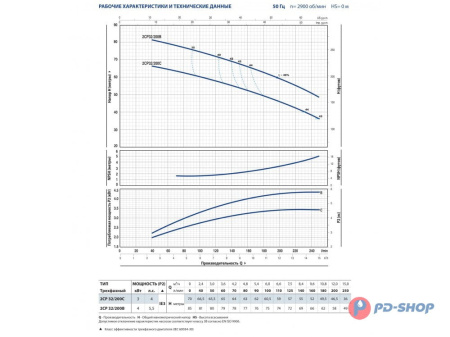 Насосная станция Pedrollo 2CPm 25/16A 24cl с/х