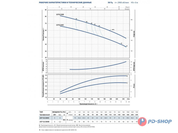 Насосная станция Pedrollo 2CPm 25/16B 24cl