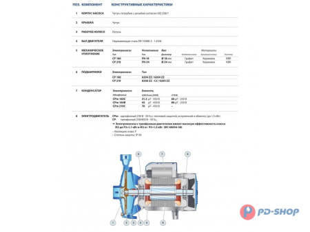 Насос центробежный Pedrollo CPm 160B