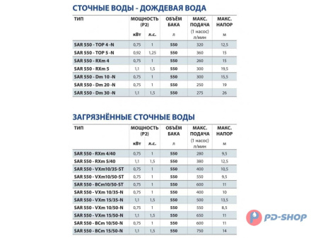 Станция насосная канализационная Pedrollo SAR 550 - Dm 20-N 10м