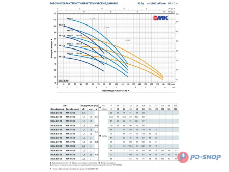 Многоступенчатый вертикальный насос Pedrollo MKm 5/4